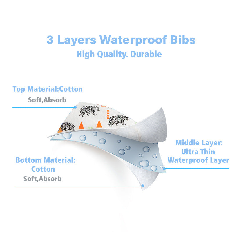 Illustration of a 3-layer waterproof bib. Top and bottom layers are soft, absorbent cotton; middle is an ultra-thin waterproof layer. Text highlights quality and durability.