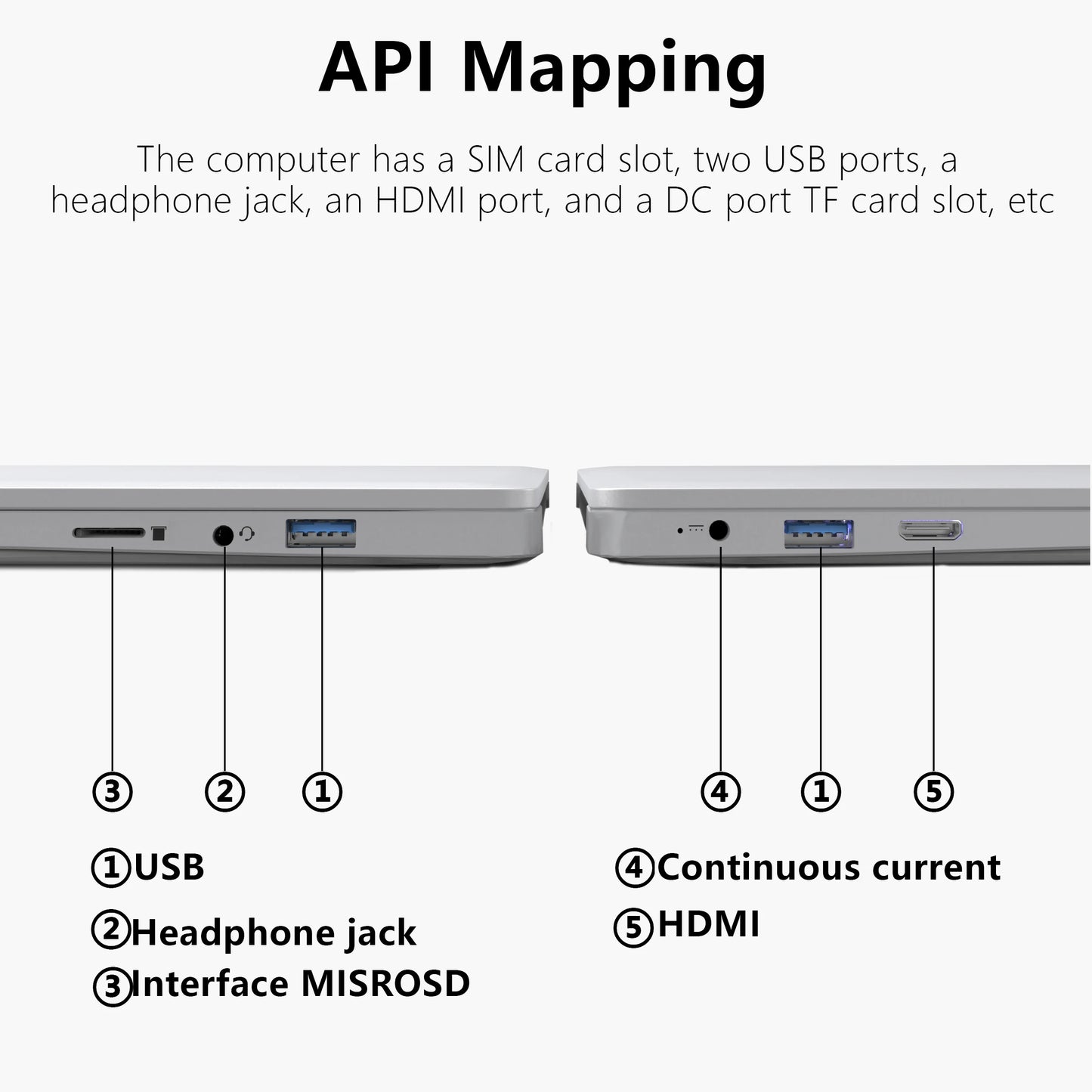 Close-up of a laptop's port diagram showing USB, headphone jack, MISROSD interface, continuous current, and HDMI ports, with labels and explanations for each.