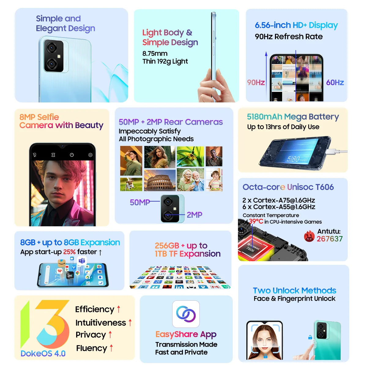 Infographic showcasing a smartphone's features: 8GB RAM, 256GB storage, 50MP+2MP rear cameras, 8MP selfie camera, 5180mAh battery, 6.56-inch HD+ display, Unisoc T606 CPU, and DokeOS 4.0.