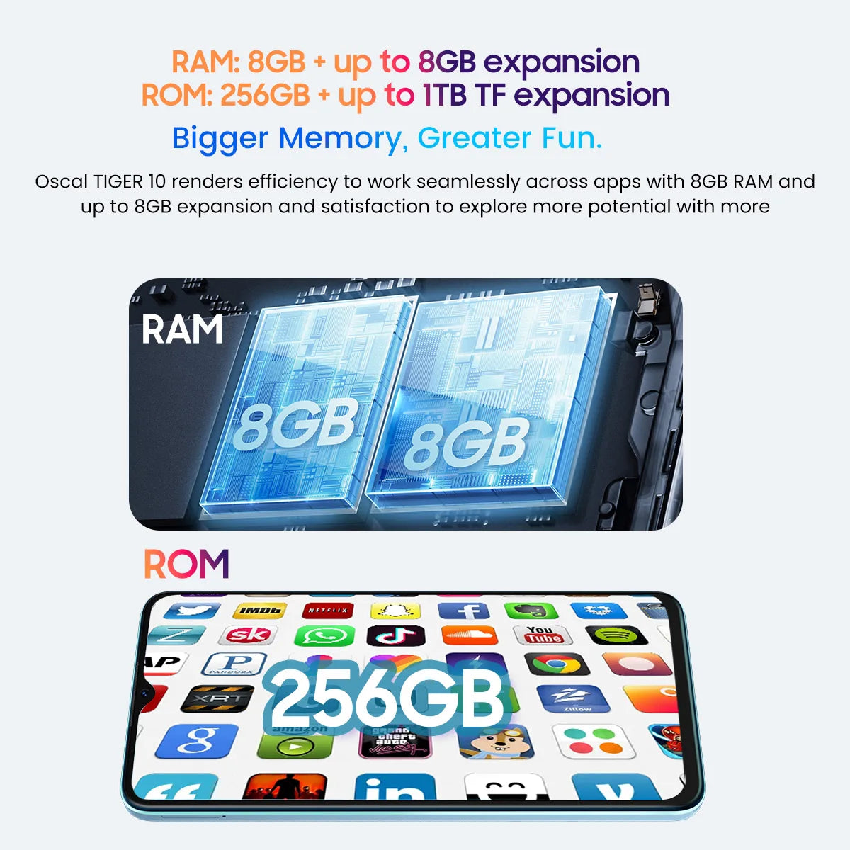 Image showcasing a smartphone's storage capabilities: RAM at 8GB, expandable up to 8GB, and ROM at 256GB, expandable up to 1TB. The display shows various app icons.