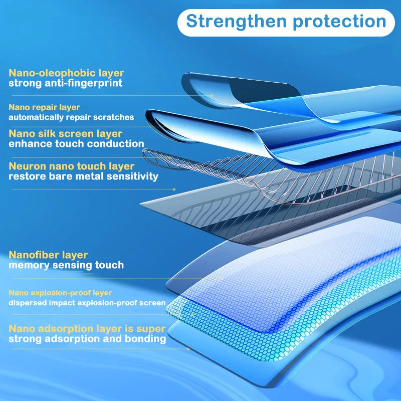 3PCS Full Cover Hydrogel Screen Protector