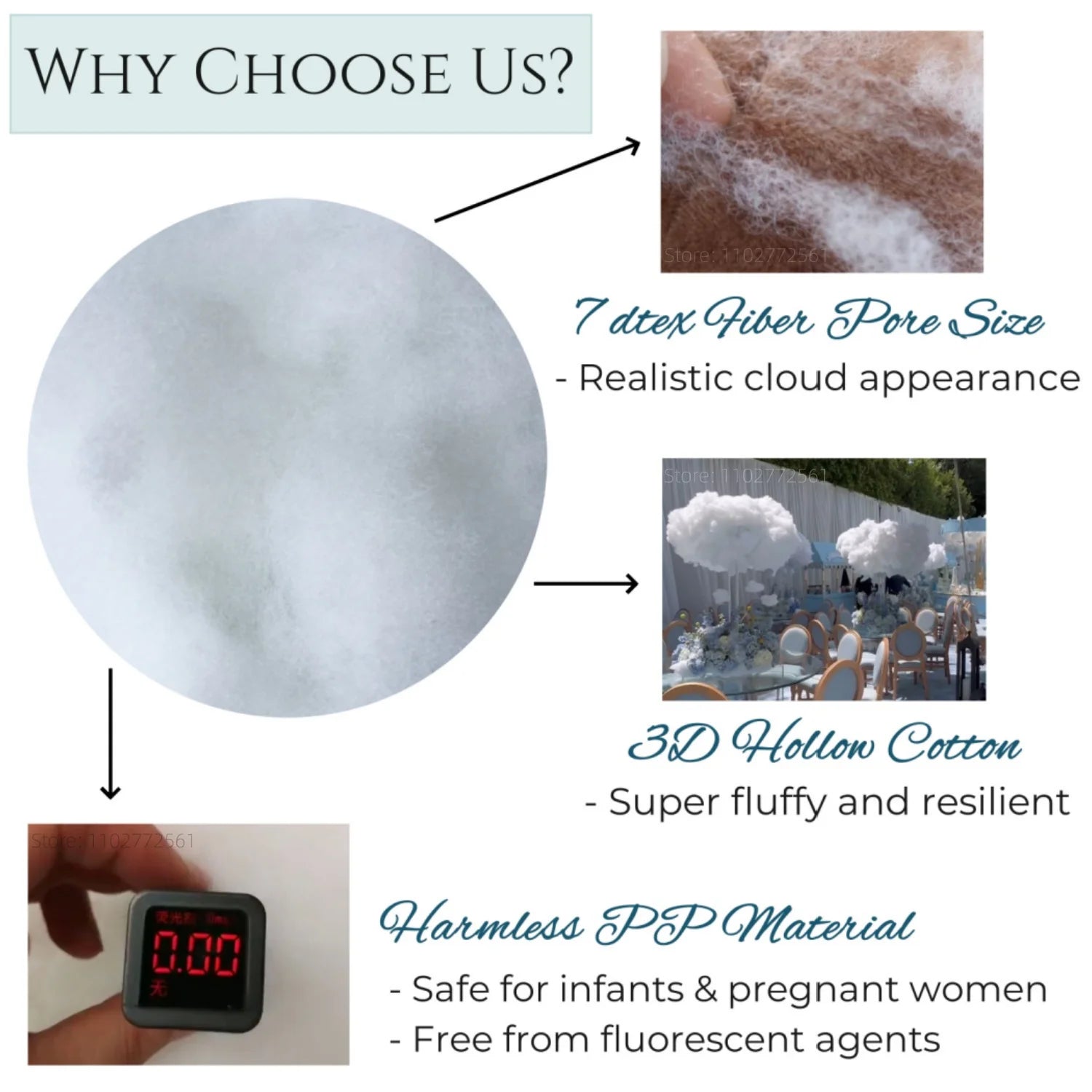 Promotional image showcasing cotton with 7 dtex fiber pore size for a cloud-like look, 3D hollow cotton for fluffiness, and safe PP material without fluorescent agents.