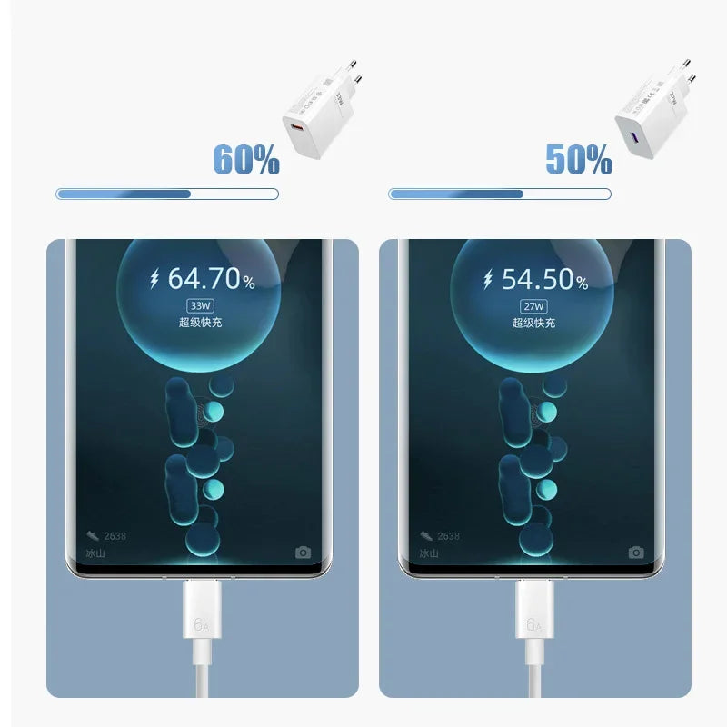 Xiaomi 120W Fast Charger + Type C Cable