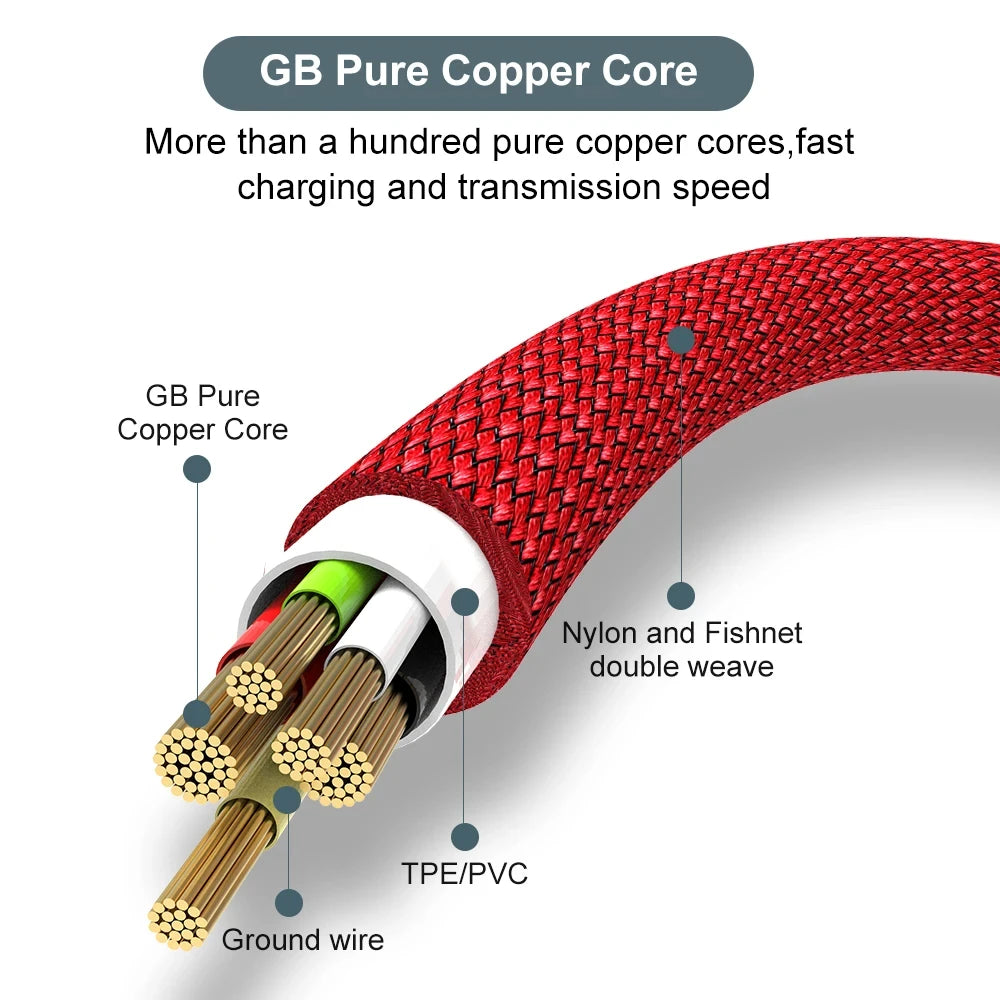 6A Super-Charging USB C Cable