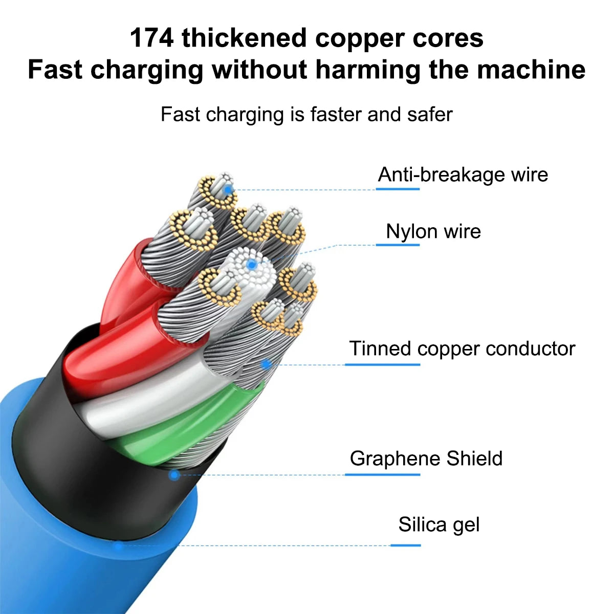 Super Fast 120W USB C Charger Cable